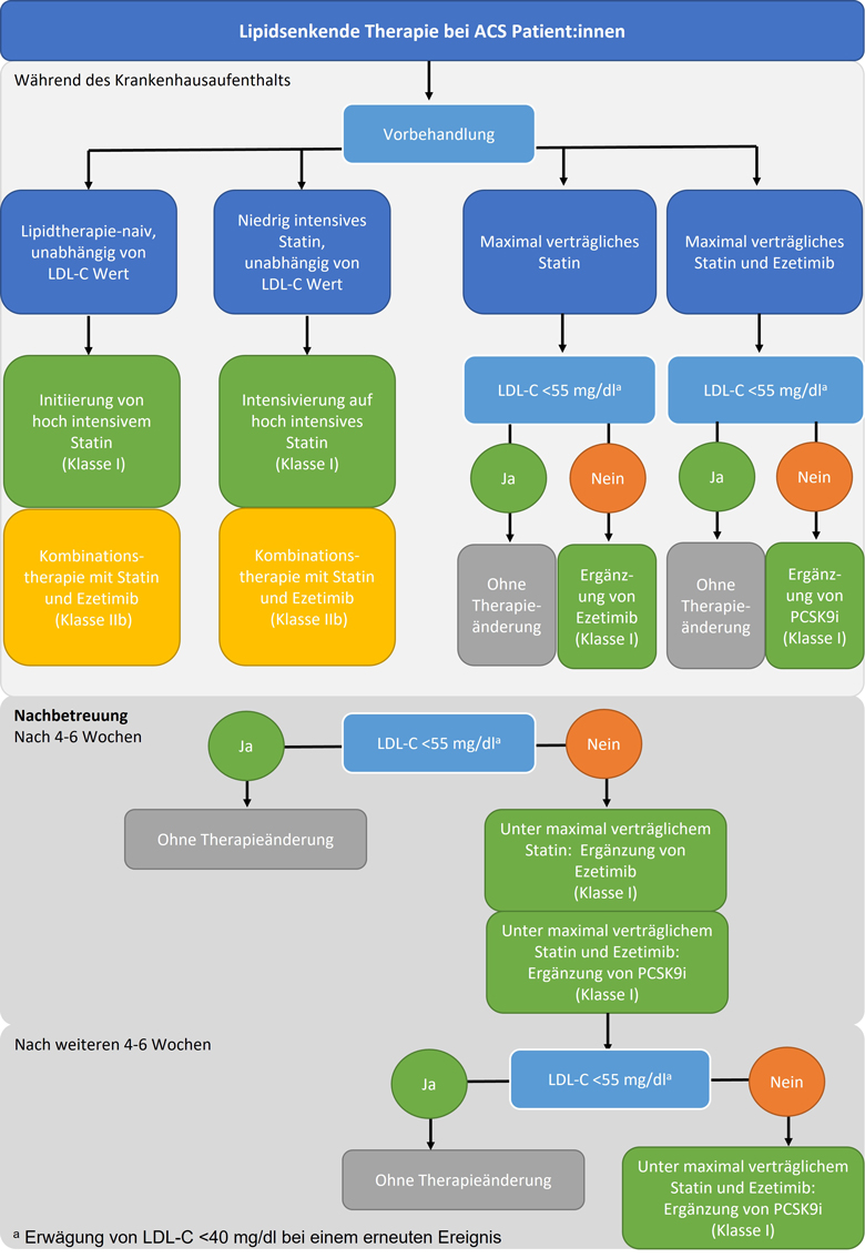 ESC Grafik